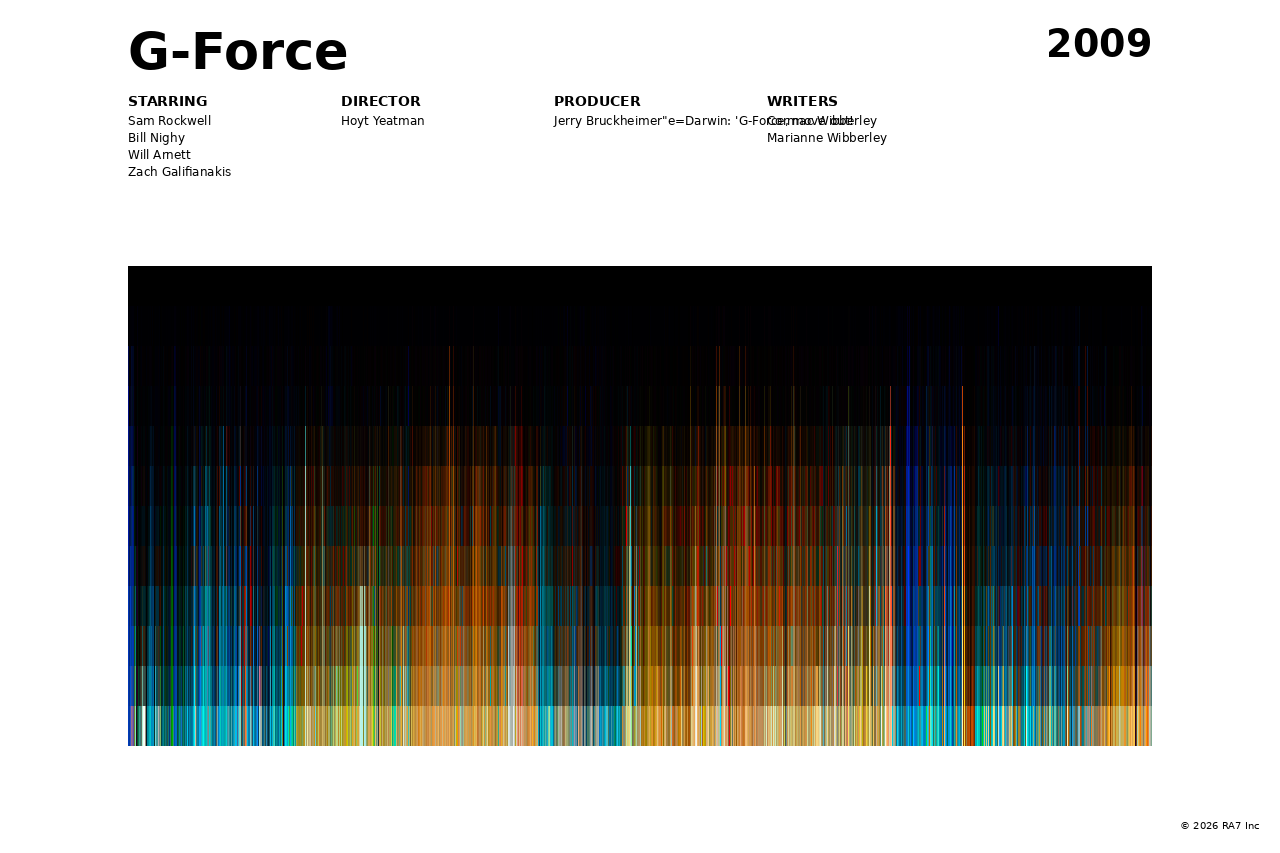 Poster preview for G-Force